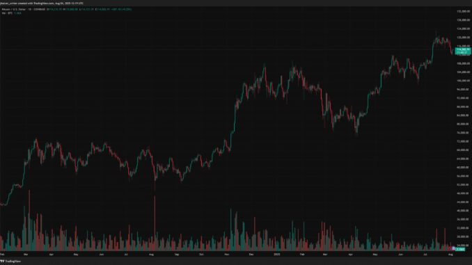 Bitcoin truth token BTCUSD Trump