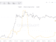 XRP price and whale-to-exchange SMA (30)
