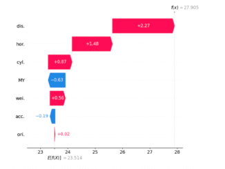 Tutorial: Exploring SHAP-IQ Visualizations - MarkTechPost