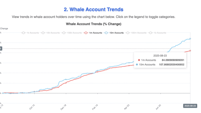 HBAR whales cotinue to accumulate