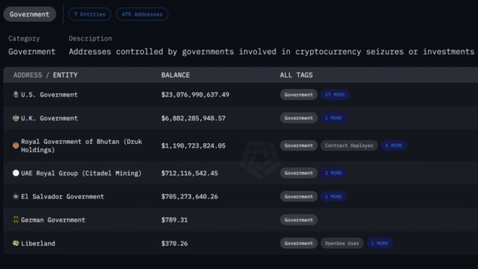 UAE Government Holds 6,333 Bitcoin Through Mining