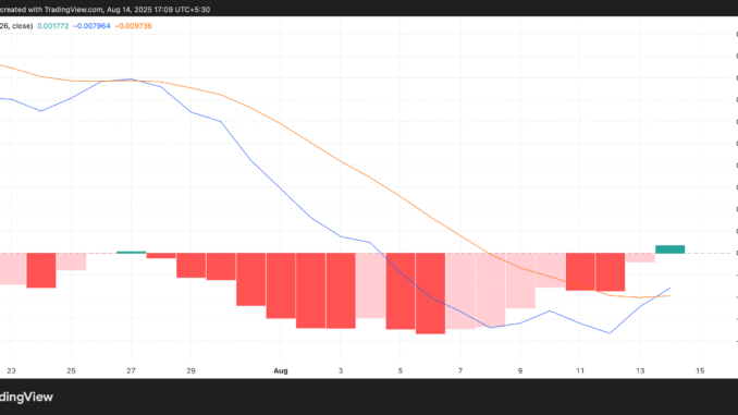 USELESS Defies Its Name: Meme Coin Soars 30% as DOGE, USELESS MACD