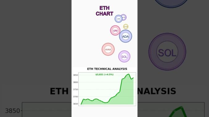 🚀 VIRAL: Crypto News Changes EVERYTHING! #Shorts