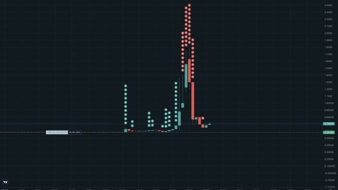 XPL price volatility. Source: MLM on X