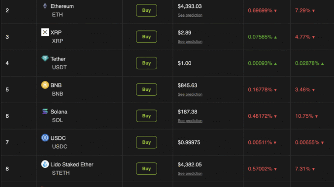 Crypto Market Performance