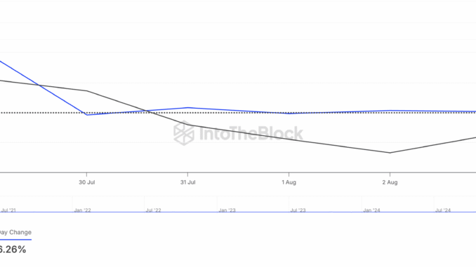 UNI Large Holders' Netflow.