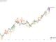 Bitcoin and Gold Correlation