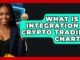 What Is AI Integration In Crypto Trading Charts? - Crypto Trading Strategists