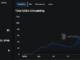 Ethena’s USDe Stablecoin Market Cap and Supply