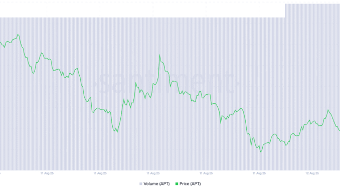 Why Aptos Could See More Downside After Unlocking $51 Million APT Price/ Trading Volume