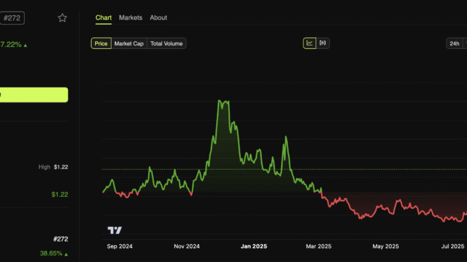 SKALE (SKL) Price Performance
