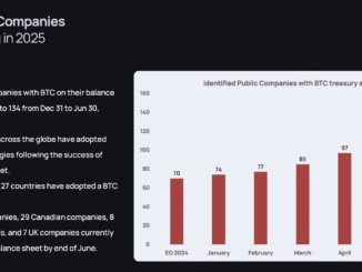 Why Is Bitcoin Treasury Gaining Popularity in Asia?