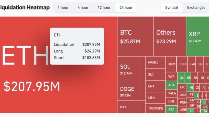 Crypto Liquidation Heatmap.