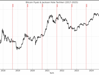 Bitcoin price performance against Past Jackson Hole symposia