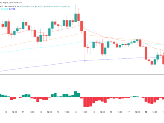 XLM price and bearish crossover