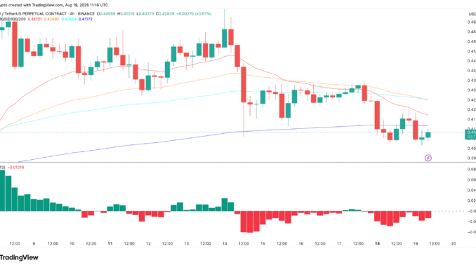 XLM price and bearish crossover