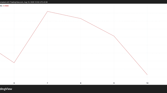 XRP Average True Range