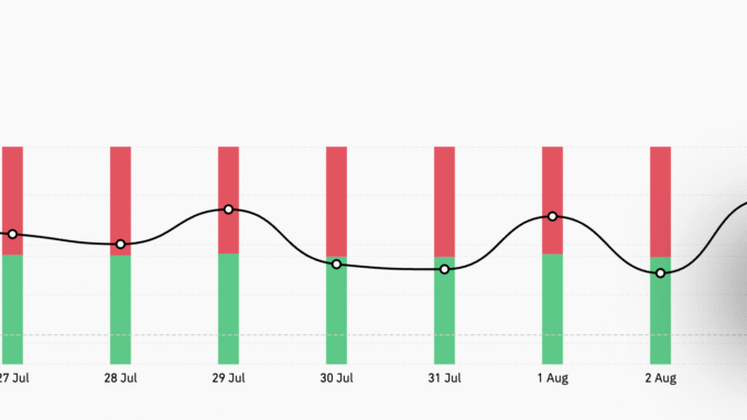 ZORA Long/Short Ratio.