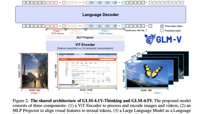 Zhipu AI Releases GLM-4.5V: Versatile Multimodal Reasoning with Scalable Reinforcement Learning