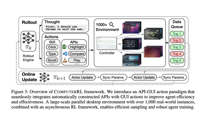 Zhipu AI Unveils ComputerRL: An AI Framework Scaling End-to-End Reinforcement Zhipu AI Unveils ComputerRL: An AI Framework Scaling End-to-End Reinforcement Learning for Computer Use Agents