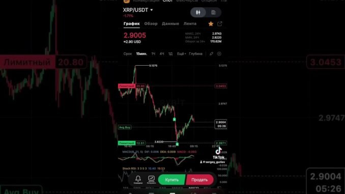 #cryptotrading #trading #binnance #cryptocurrency #crypto #криптовалюта #crypto #cryptonews #foryou