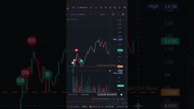 #pumpfun #memecointrading #cryptotrading #bonk