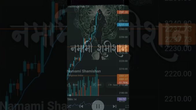 trader journey #beginners #trader #stockmarket #stocks #intraday #trading #loss #profit #crypto