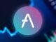 AAVE Price Struggles Near $270 as RSI Signals Oversold Territory