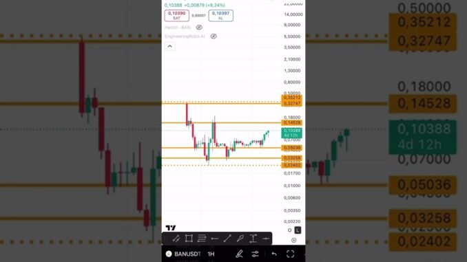 AI Robo-Trading: The Future of Crypto Trading (BAN- BANUSDT Prediction) (watch until the end)
