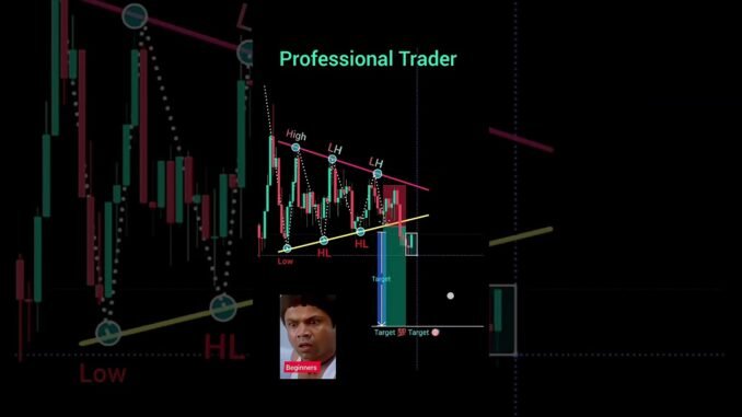 Beginners traders vs professional traders perfect entry in trading #shorts #forex #crypto #pattern