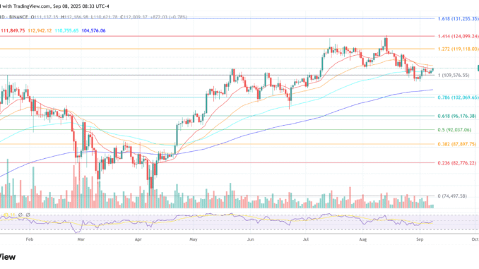 Bitcoin Core Censorship Could Trigger Fork: Ordinals Leader Bitcoin price