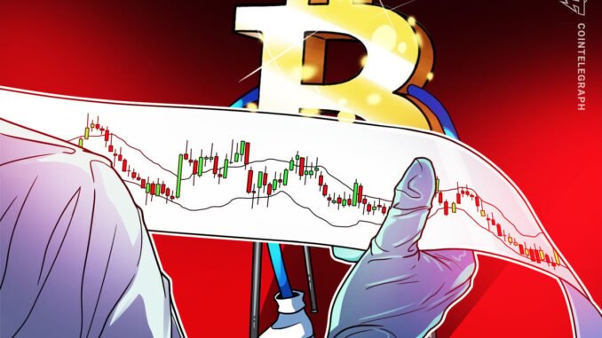 Bitcoin Indicator Gives Third BTC Price Bottom Signal in a Bitcoin Indicator Gives Third BTC Price Bottom Signal in a Year