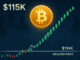 Bitcoin price prediction