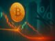 Bitcoin risks a $105k retest after losing key support following Fed rate cut