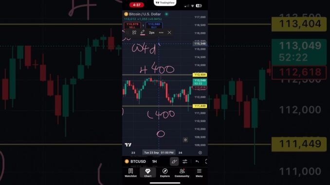 Bitcoin today range #viral #new #yt #trendingshorts #shorts #trending #cryptocurrency #bitcoin #usa