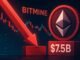 Bitmine Ethereum Position Dips Below Cost Basis: $7.5B Portfolio In The Red