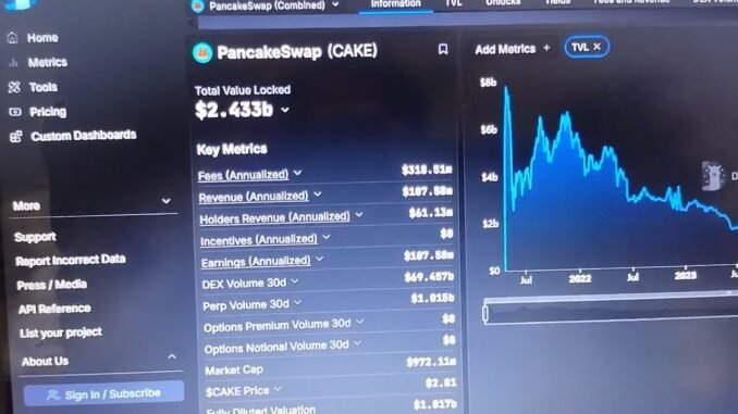 CAKE Price - PANCAKESWAP Coin Price Prediction | CAKE coin💰 Binance profit TRICK 🤑