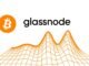 Glassnode reports Bitcoin short-term correlation with gold turns negative