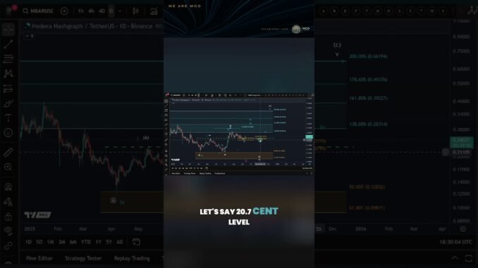 HBAR Hedera Hashgraph Crypto Price News Today - Price Prediction and Technical Analysis!