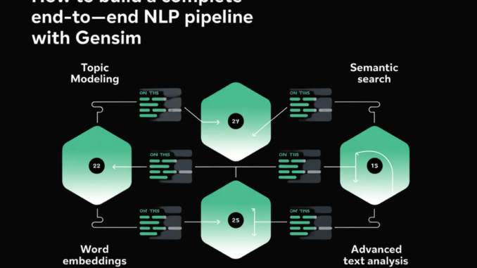 How to Build a Complete End-to-End NLP Pipeline with Gensim: Topic Modeling, Word Embeddings, Semantic Search, and Advanced Text Analysis