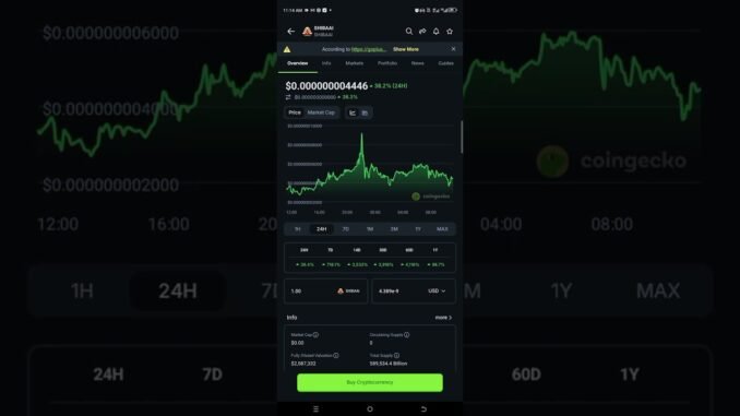 How to Buy ShibaAI Token on PancakeSwap (Step by Step Guide)