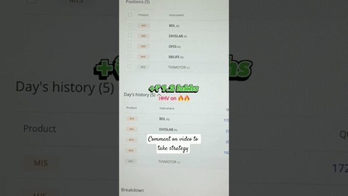 Intraday stock Trading 📈 #stockmarket