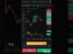 (LIVE TREDING ME)1:4 Ka target le liya ETHUSD me#crypto #treding #marketing #news #india #education