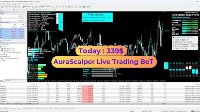 Live AI Forex: Trading at Machine Speed | AuraScalper AI Forex Bot 2025 #trading #forex