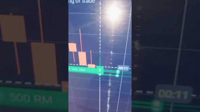 Live trades on Malaysian Latest Bitcoin market trends #trading