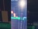 Live trades on Malaysian Latest Bitcoin market trends #trading