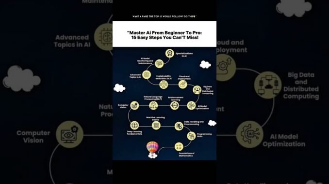 Master AI From Beginner to Pro (2025) 🔥 | 15 Easy Steps to Learn Artificial Intelligence Fast