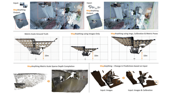Meta AI Researchers Release MapAnything: An End-to-End Transformer Architecture that Directly Regresses Factored, Metric 3D Scene Geometry