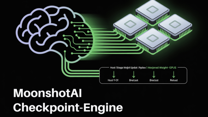 MoonshotAI Released Checkpoint-Engine: A Simple Middleware to Update Model Weights MoonshotAI Released Checkpoint-Engine: A Simple Middleware to Update Model Weights in LLM Inference Engines, Effective for Reinforcement Learning