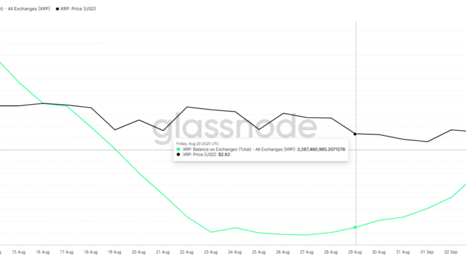 XRP Exchange Balance